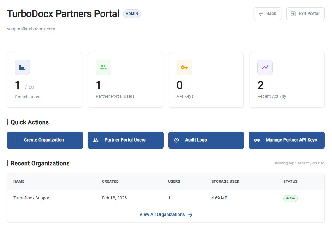 TurboDocx Partner Portal Dashboard showing organization management, partner users, API keys, and recent activity